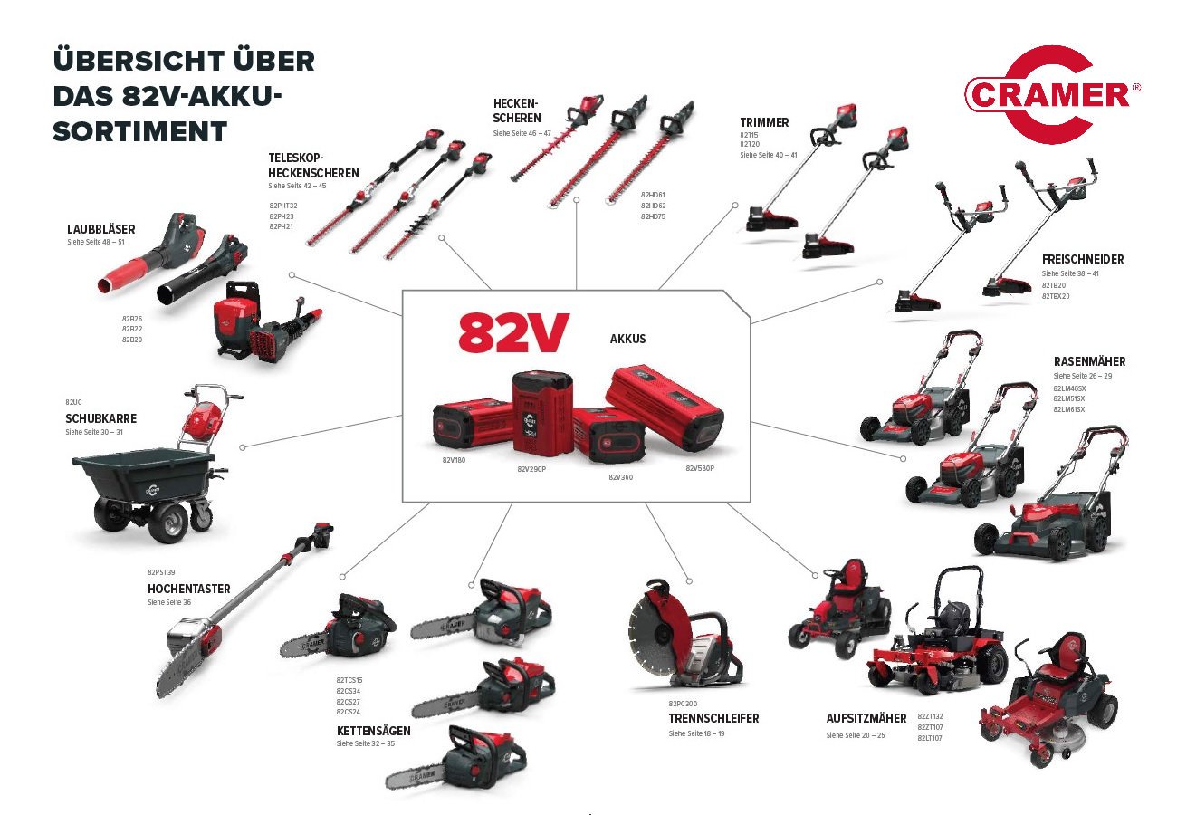 1_Cramer_Akku-82-Volt-Sortiment-1.jpg