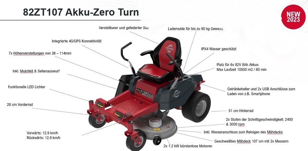 Cramer-Zero-Turn-82ZT107_011ocx3UIAXELkf-3.jpg