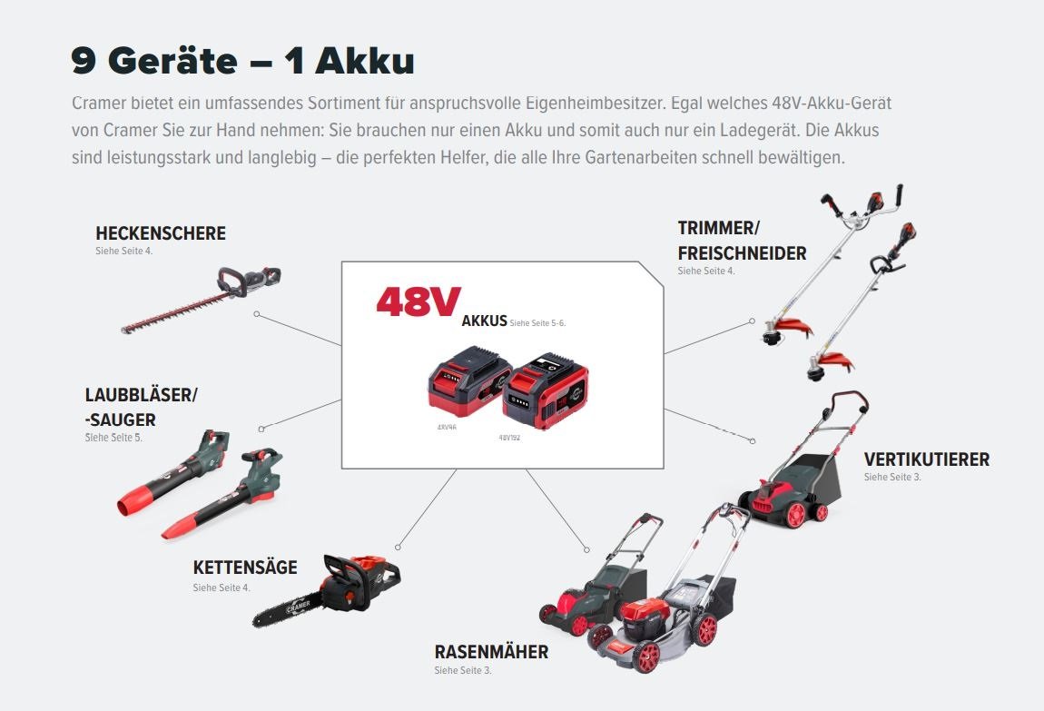 Cramer-familie-48-Volt.jpg