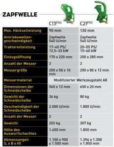 Hansa-Zapfwellenantrieb.jpg