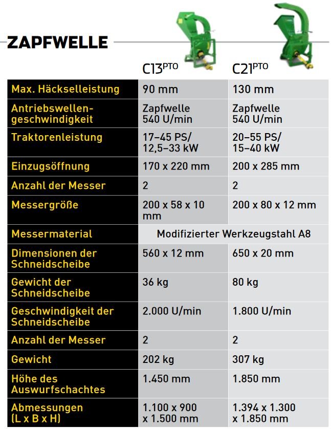 Hansa-Zapfwellenantrieb.jpg