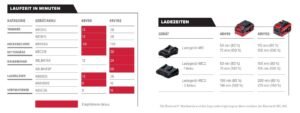 Laufzeiten-48-Volt.jpg